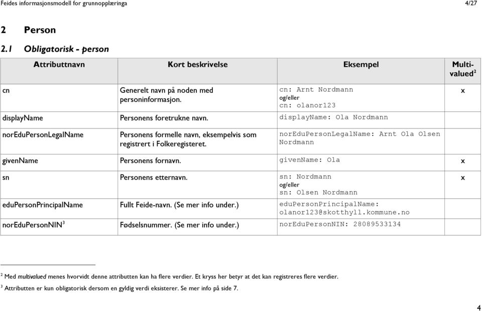 noredupersonlegalname: Arnt Ola Olsen Nordmann givenname Personens fornavn. givenname: Ola sn Personens etternavn. sn: Nordmann og/eller sn: Olsen Nordmann edupersonprincipalname Fullt Feide-navn.