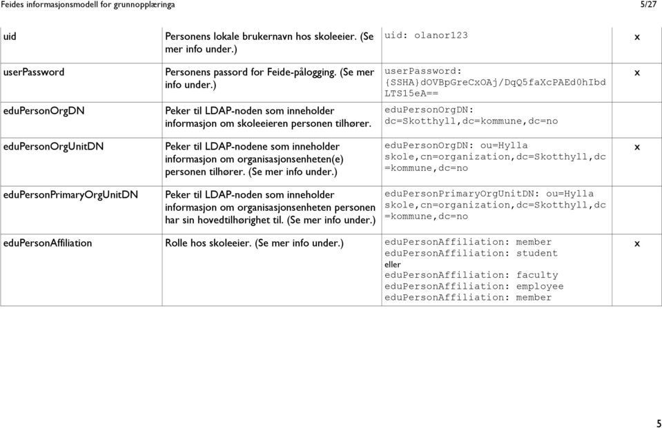 edupersonorgdn: dc=skotthyll,dc=kommune,dc=no edupersonorgunitdn Peker til LDAP-nodene som inneholder informasjon om organisasjonsenheten(e) personen tilhører. (Se mer info under.