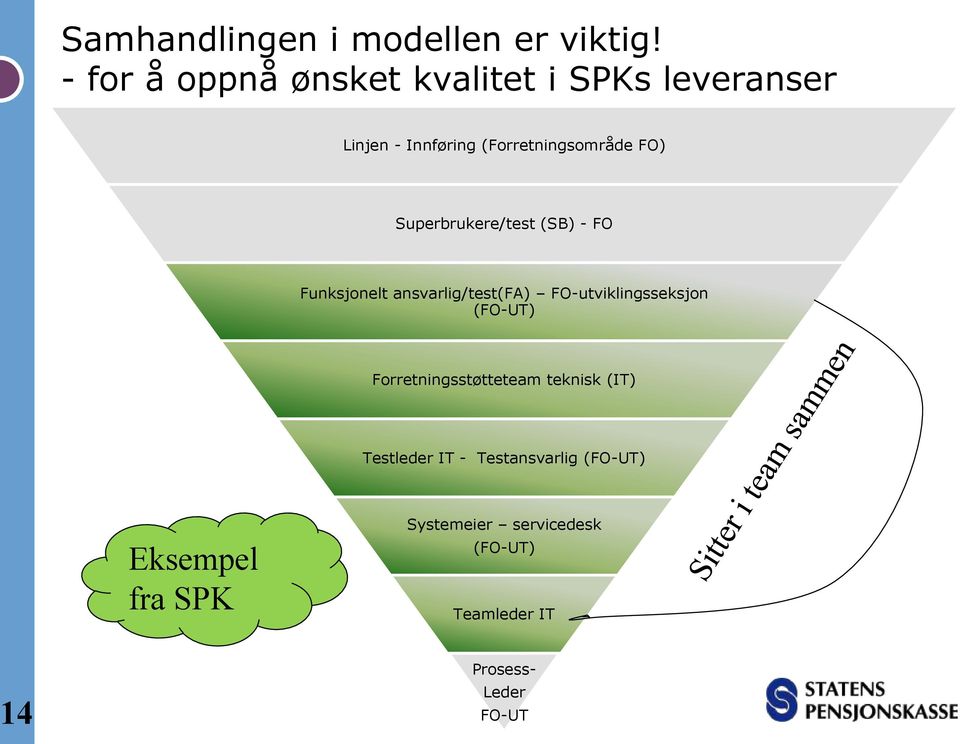 Superbrukere/test (SB) - FO Funksjonelt ansvarlig/test(fa) FO-utviklingsseksjon (FO-UT)