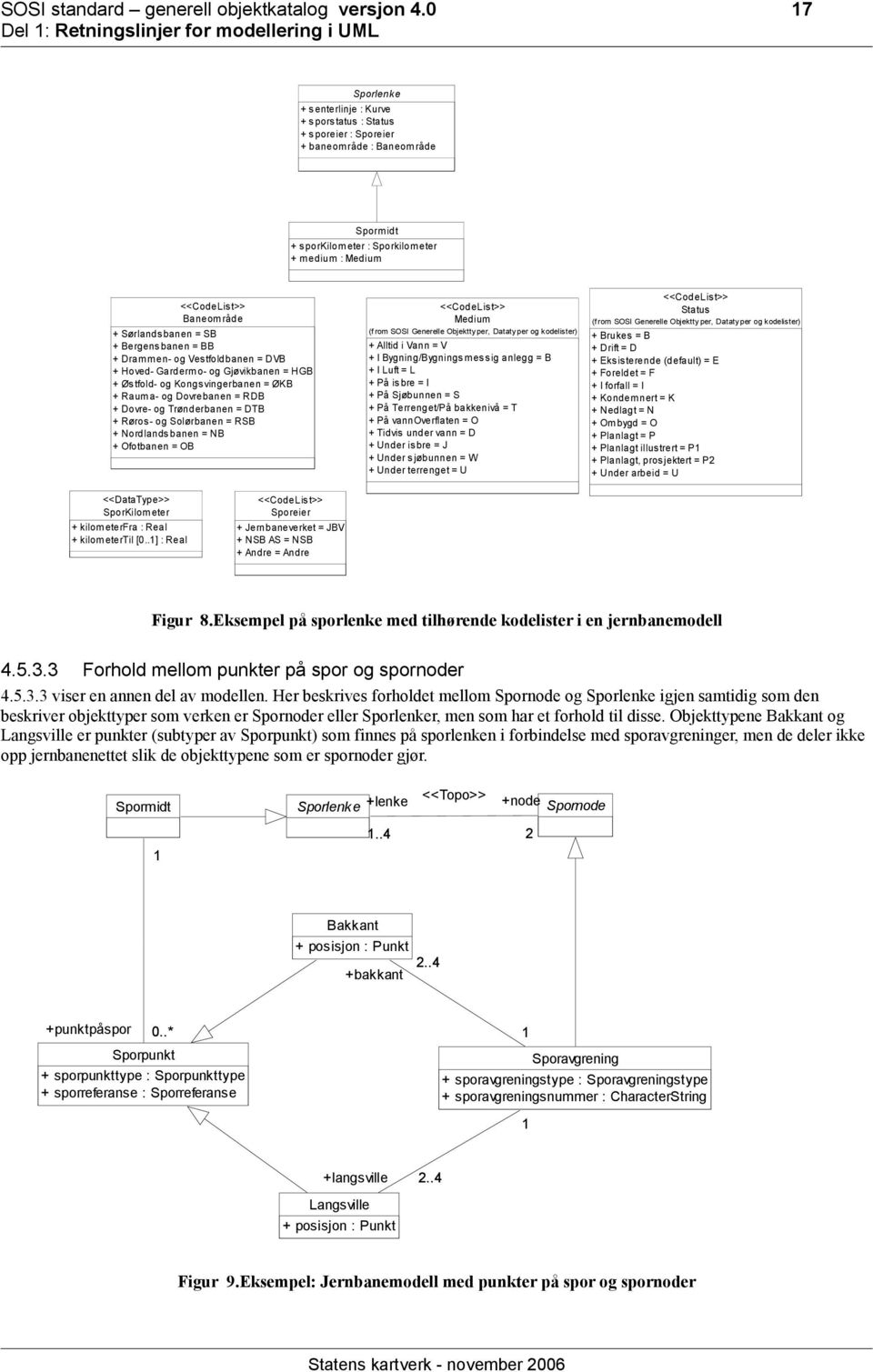 Sørlandsbanen = SB + Bergensbanen = BB + Drammen- og Vestfoldbanen = DVB + Hoved- Gardermo- og Gjøvikbanen = HGB + Østfold- og Kongsvingerbanen = ØKB + Raum a- og Dovrebanen = RDB + Dovre- og