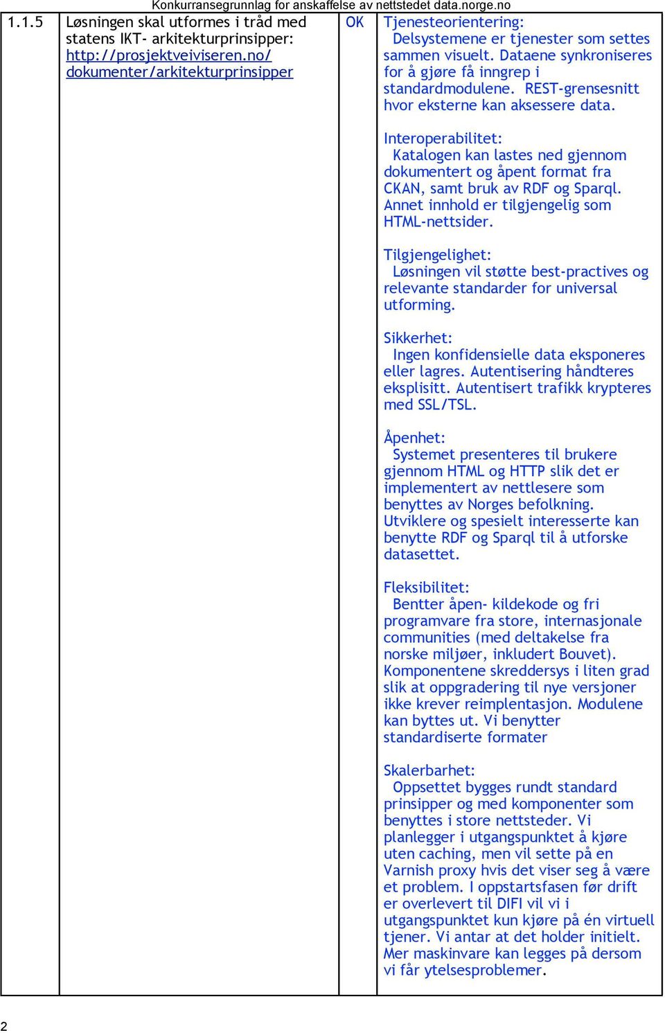 REST-grensesnitt hvor eksterne kan aksessere data. Interoperabilitet: Katalogen kan lastes ned gjennom dokumentert og åpent format fra CKAN, samt bruk av RDF og Sparql.