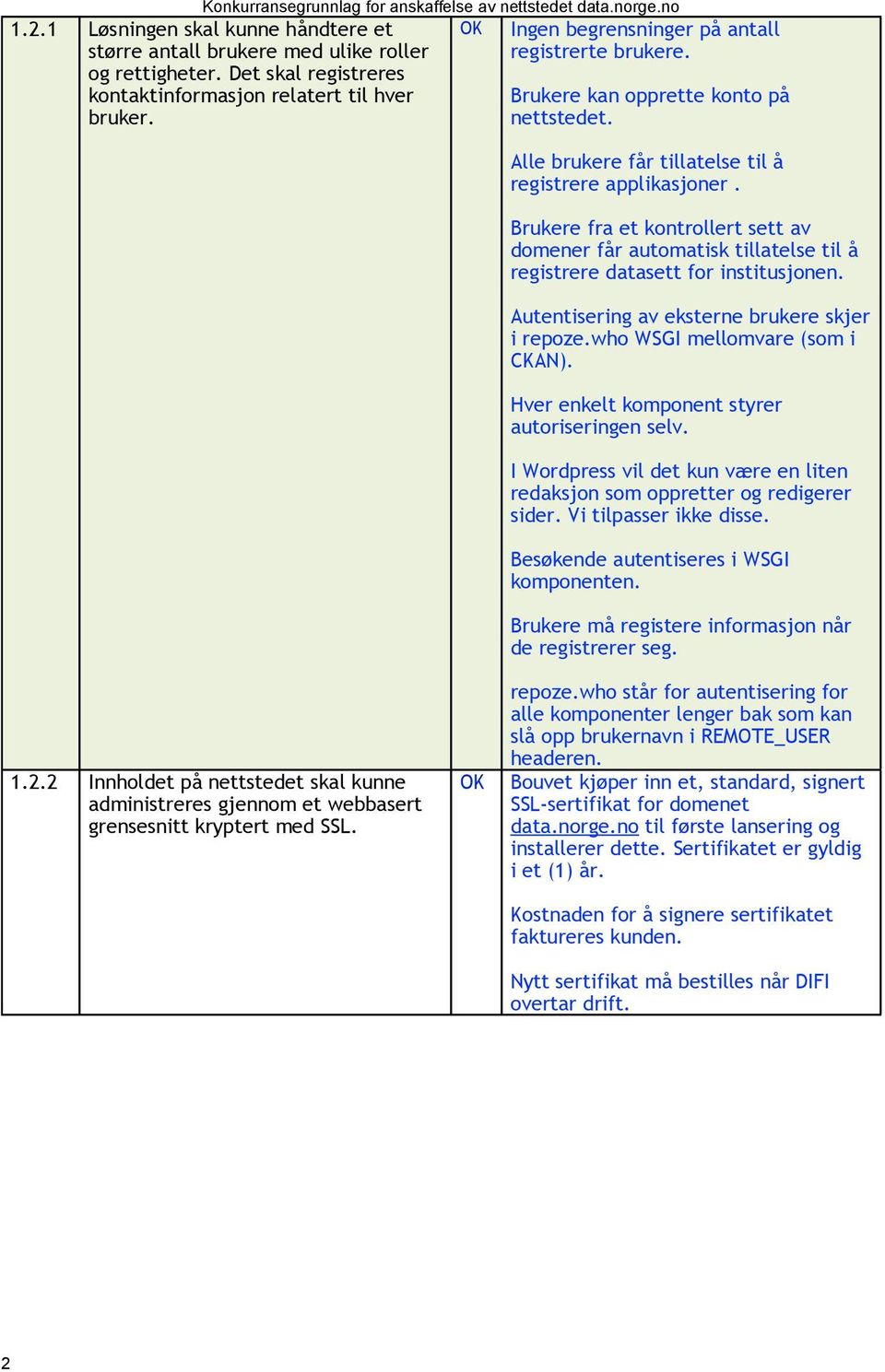 Brukere fra et kontrollert sett av domener får automatisk tillatelse til å registrere datasett for institusjonen. Autentisering av eksterne brukere skjer i repoze.who WSGI mellomvare (som i CKAN).