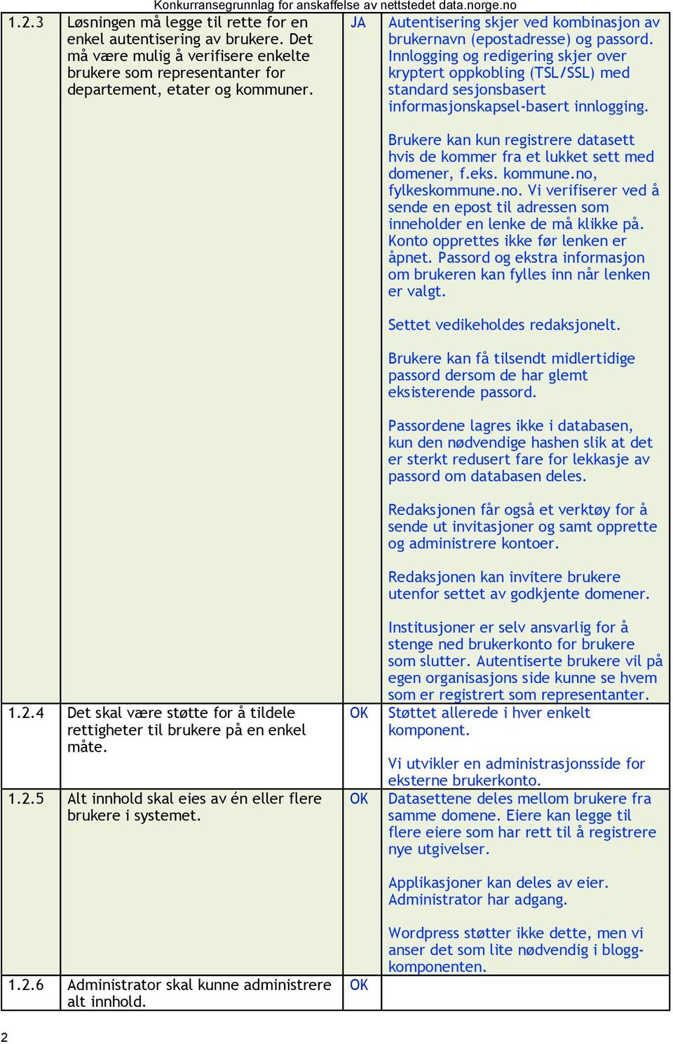 Innlogging og redigering skjer over kryptert oppkobling (TSL/SSL) med standard sesjonsbasert informasjonskapsel-basert innlogging.