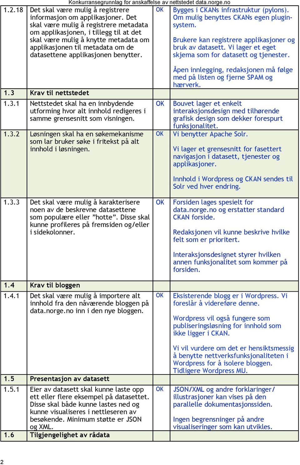 Bygges i CKANs infrastruktur (pylons). Om mulig benyttes CKANs egen pluginsystem. Brukere kan registrere applikasjoner og bruk av datasett. Vi lager et eget skjema som for datasett og tjenester. 1.