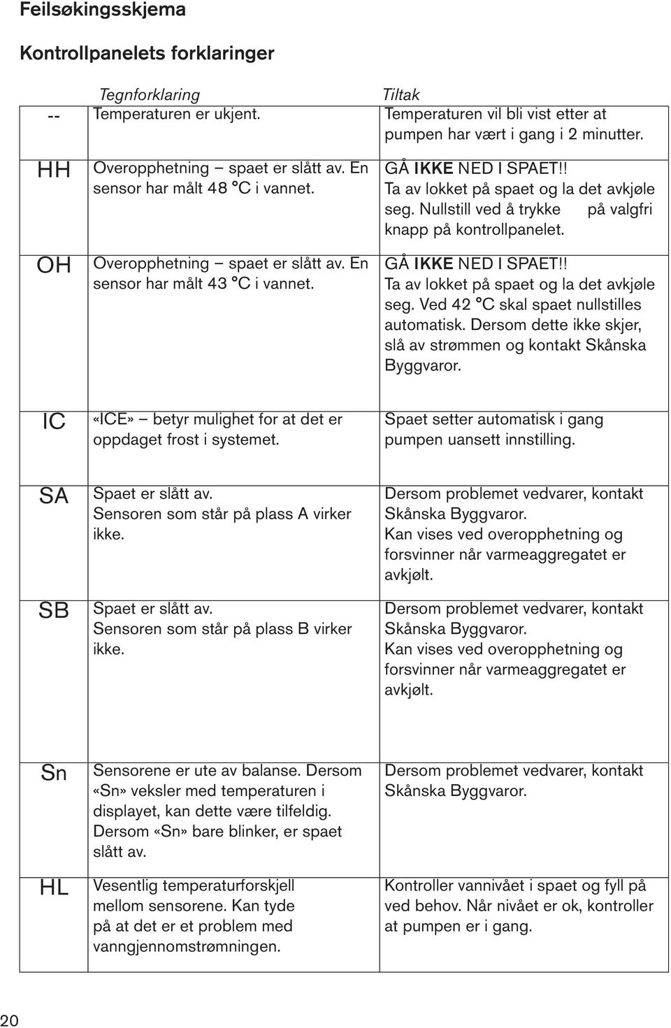 ! Ta av lokket på spaet og la det avkjøle seg. Nullstill ved å trykke på valgfri knapp på kontrollpanelet. GÅ IKKE NED I SPAET!! Ta av lokket på spaet og la det avkjøle seg. Ved 42 C skal spaet nullstilles automatisk.