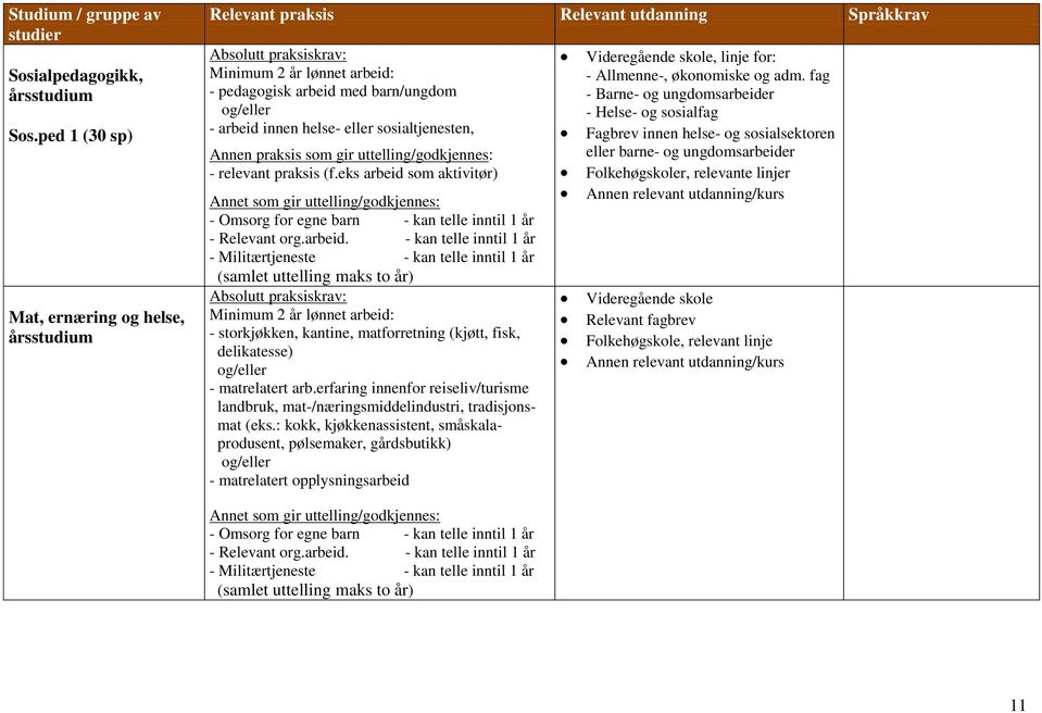 eks arbeid som aktivitør) - Omsorg for egne barn - kan telle inntil 1 år - Relevant org.arbeid. - kan telle inntil 1 år (samlet uttelling maks to år) Minimum 2 år lønnet arbeid: - storkjøkken, kantine, matforretning (kjøtt, fisk, delikatesse) og/eller - matrelatert arb.