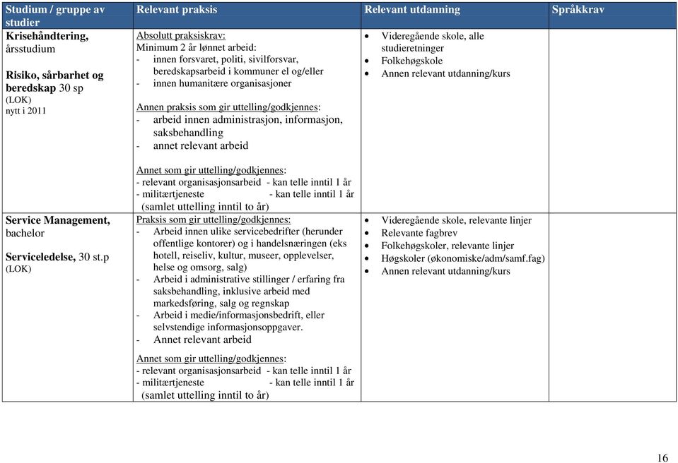 p (LOK) - relevant organisasjonsarbeid - kan telle inntil 1 år - militærtjeneste - kan telle inntil 1 år (samlet uttelling inntil to år) - Arbeid innen ulike servicebedrifter (herunder offentlige