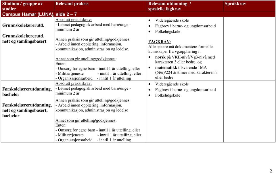 informasjon, kommunikasjon, administrasjon og ledelse.