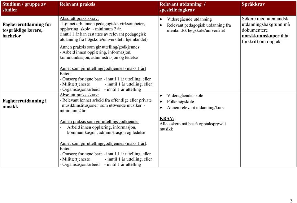 utdanning Relevant pedagogisk utdanning fra utenlandsk høgskole/universitet Språkkrav Søkere med utenlandsk utdanningsbakgrunn må dokumentere norskkunnskaper ihht forskrift om opptak