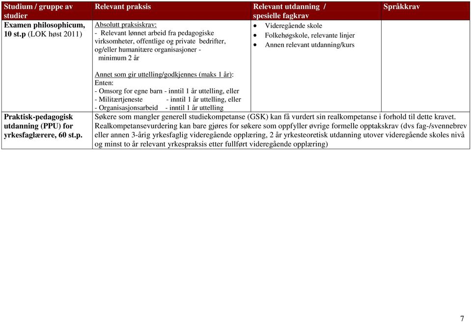 organisasjoner - minimum 2 år Språkkrav Praktisk-pedagogisk utdanning (PPU) for yrkesfaglærere, 60 st.p. Søkere som mangler generell studiekompetanse (GSK) kan få vurdert sin realkompetanse i forhold til dette kravet.