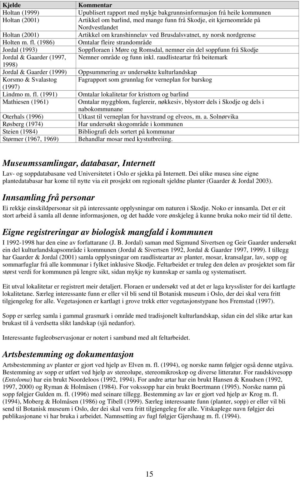 (1991) Mathiesen (1961) Oterhals (1996) Røsberg (1974) Steien (1984) Størmer (1967, 1969) Kommentar Upublisert rapport med mykje bakgrunnsinformasjon frå heile kommunen Artikkel om barlind, med mange