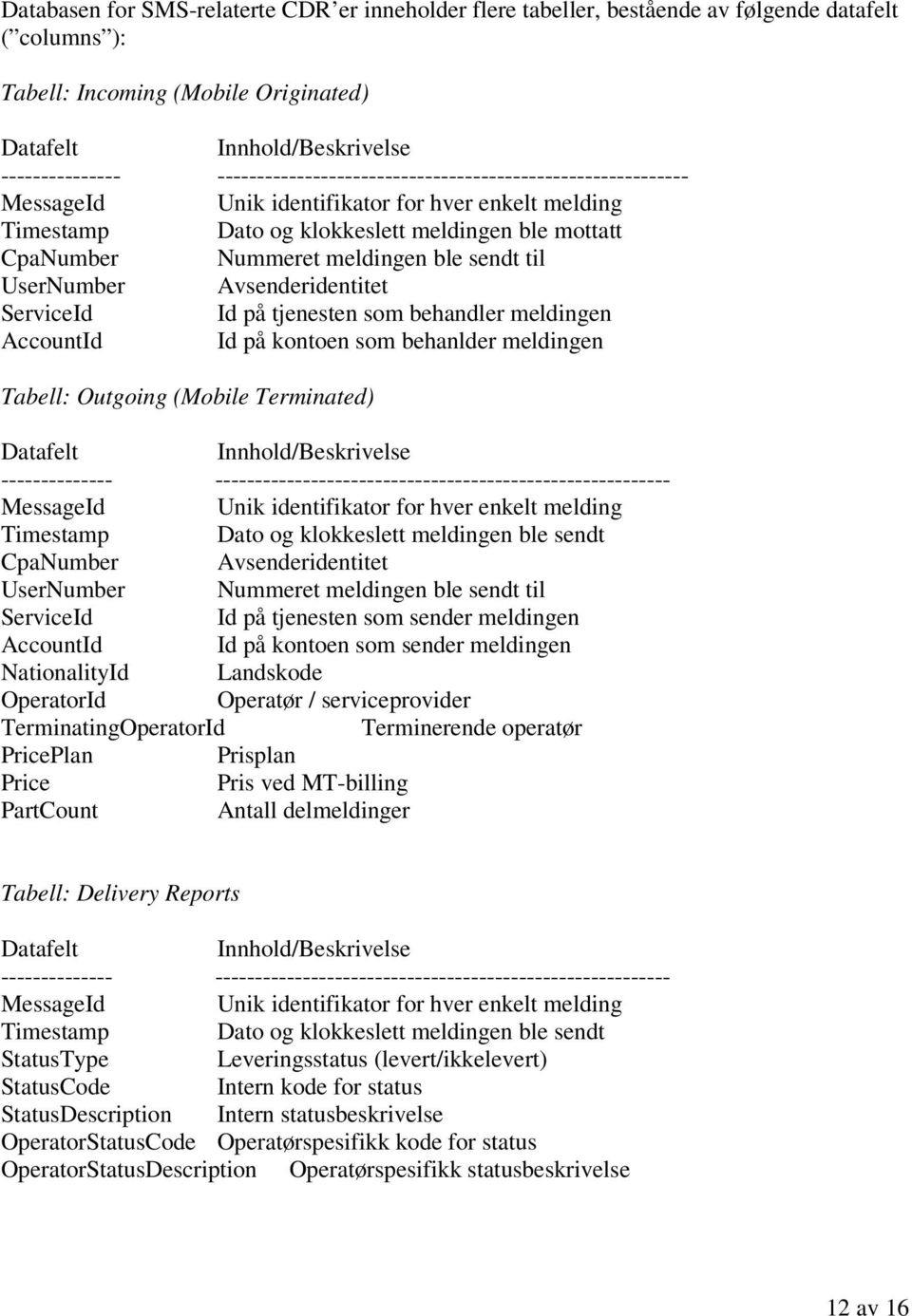 sendt til UserNumber Avsenderidentitet ServiceId Id på tjenesten som behandler meldingen AccountId Id på kontoen som behanlder meldingen Tabell: Outgoing (Mobile Terminated) Datafelt