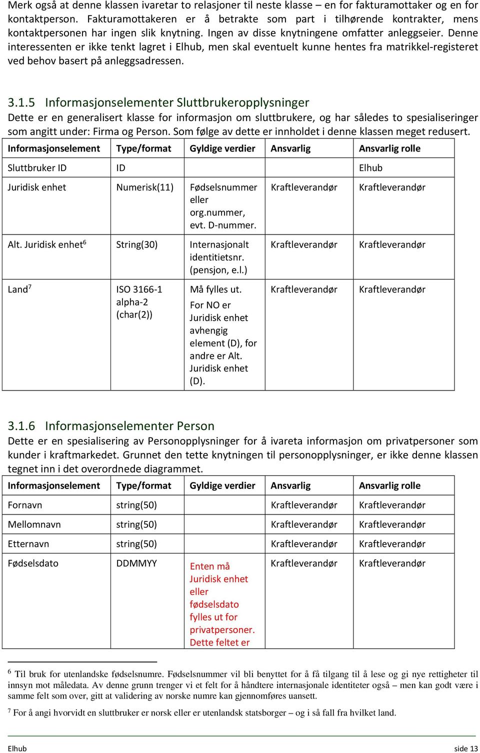 Denne interessenten er ikke tenkt lagret i Elhub, men skal eventuelt kunne hentes fra matrikkel registeret ved behov basert på anleggsadressen. 3.1.