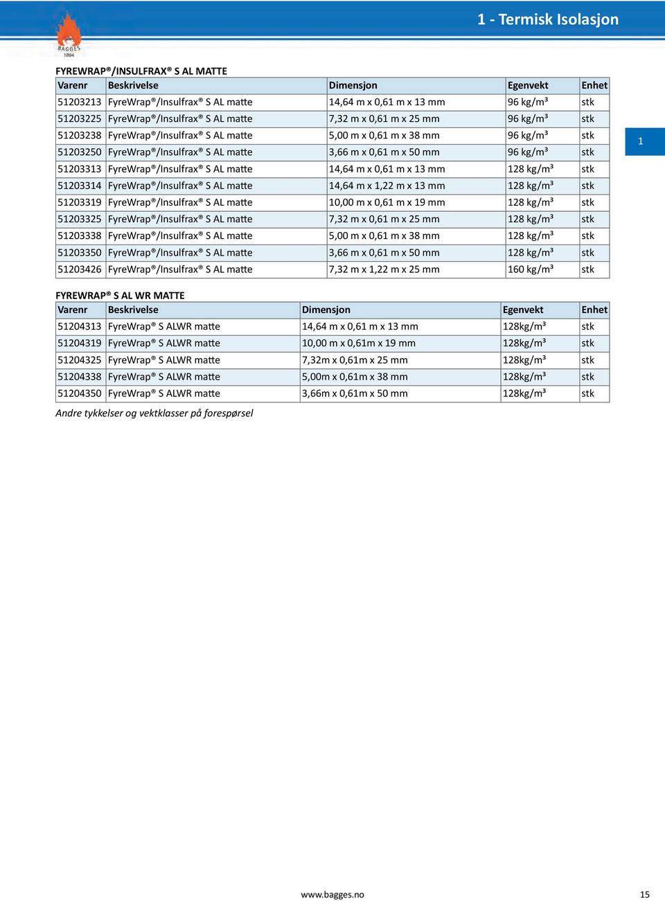 96 kg/m³ stk 51203313 FyreWrap /Insulfrax S AL matte 14,64 m x 0,61 m x 13 mm 128 kg/m³ stk 51203314 FyreWrap /Insulfrax S AL matte 14,64 m x 1,22 m x 13 mm 128 kg/m³ stk 51203319 FyreWrap /Insulfrax