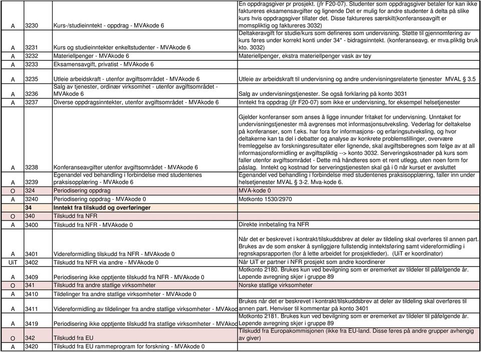 Disse faktureres særskilt(konferanseavgift er momspliktig og faktureres 3032) A 3231 Kurs og studieinntekter enkeltstudenter - MVAkode 6 Deltakeravgift for studie/kurs som defineres som undervisning.