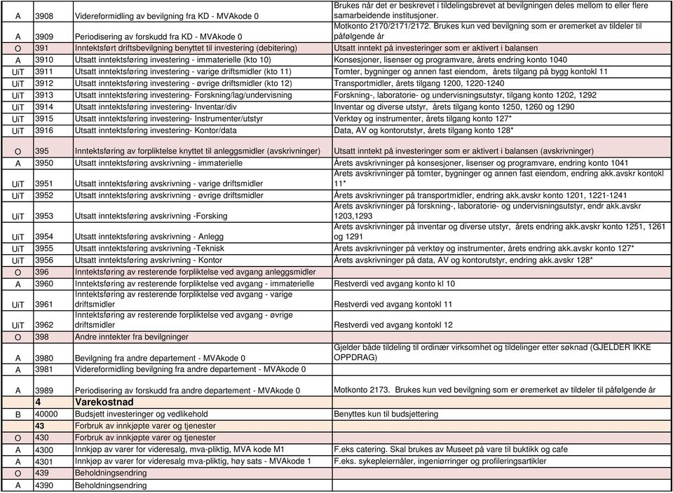 Brukes kun ved bevilgning som er øremerket av tildeler til påfølgende år O 391 Inntektsført driftsbevilgning benyttet til investering (debitering) Utsatt inntekt på investeringer som er aktivert i