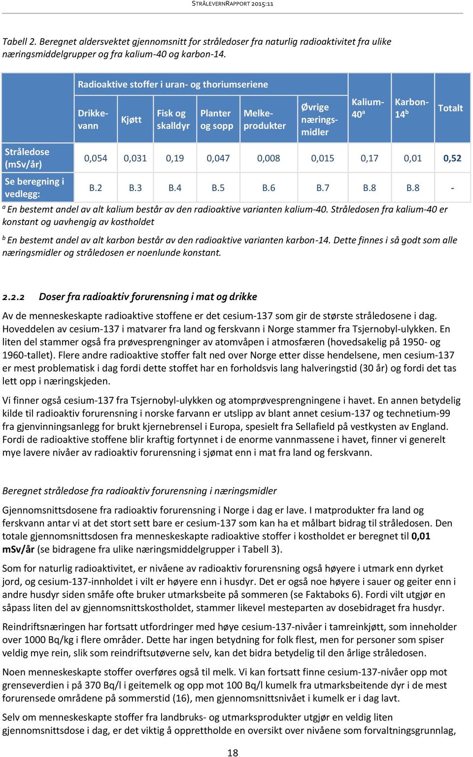 vedlegg: 0,054 0,031 0,19 0,047 0,008 0,015 0,17 0,01 0,52 B.2 B.3 B.4 B.5 B.6 B.7 B.8 B.8 - a En bestemt andel av alt kalium består av den radioaktive varianten kalium-40.