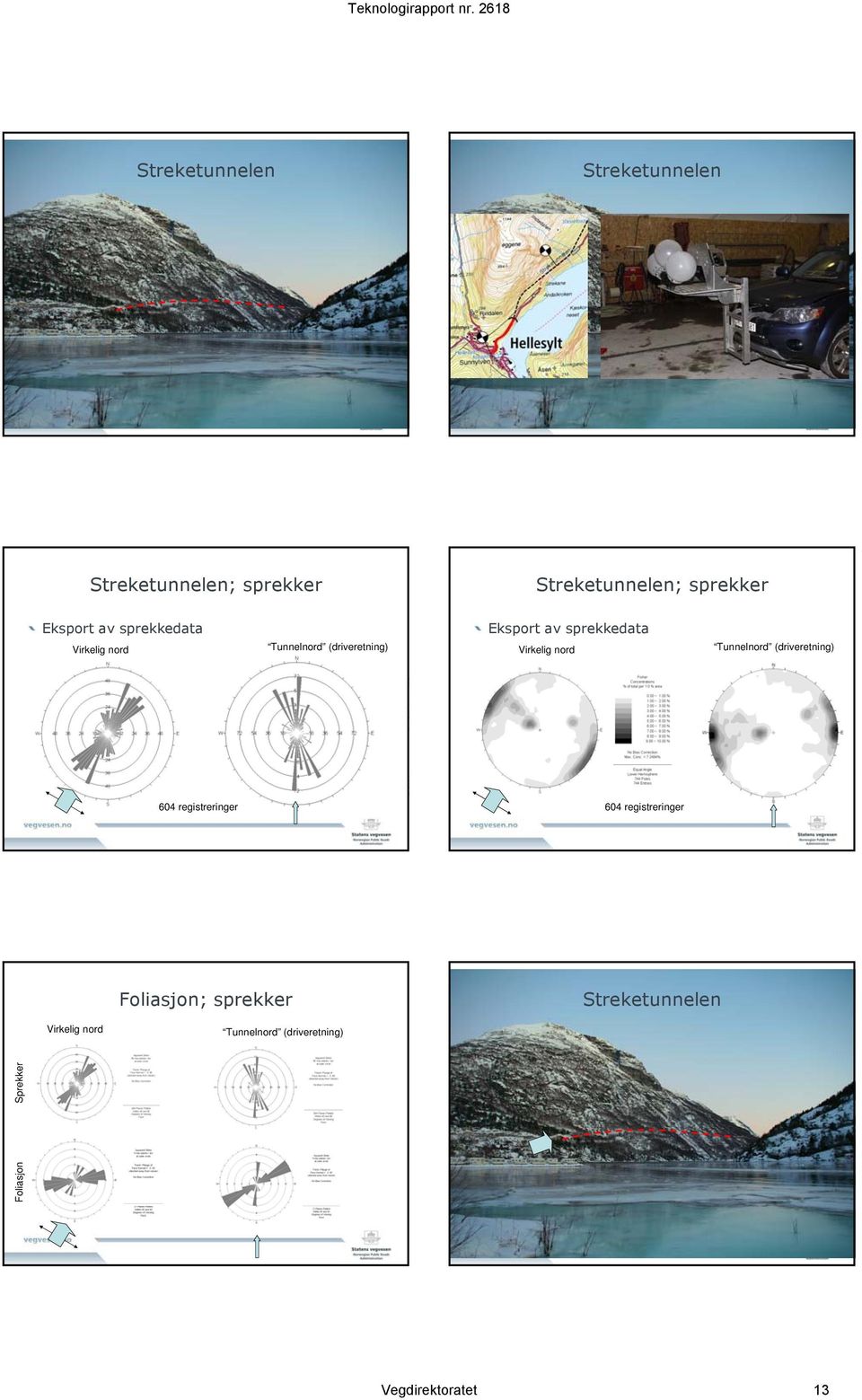 nord Tunnelnord (driveretning) 604 registreringer 604 registreringer Foliasjon; sprekker