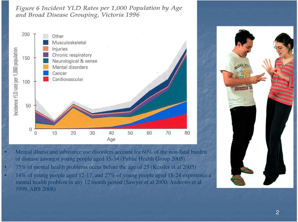 of 25 (Kessler et al 2005) 14% of young people aged 12-17, and 27% of young people aged 18-24