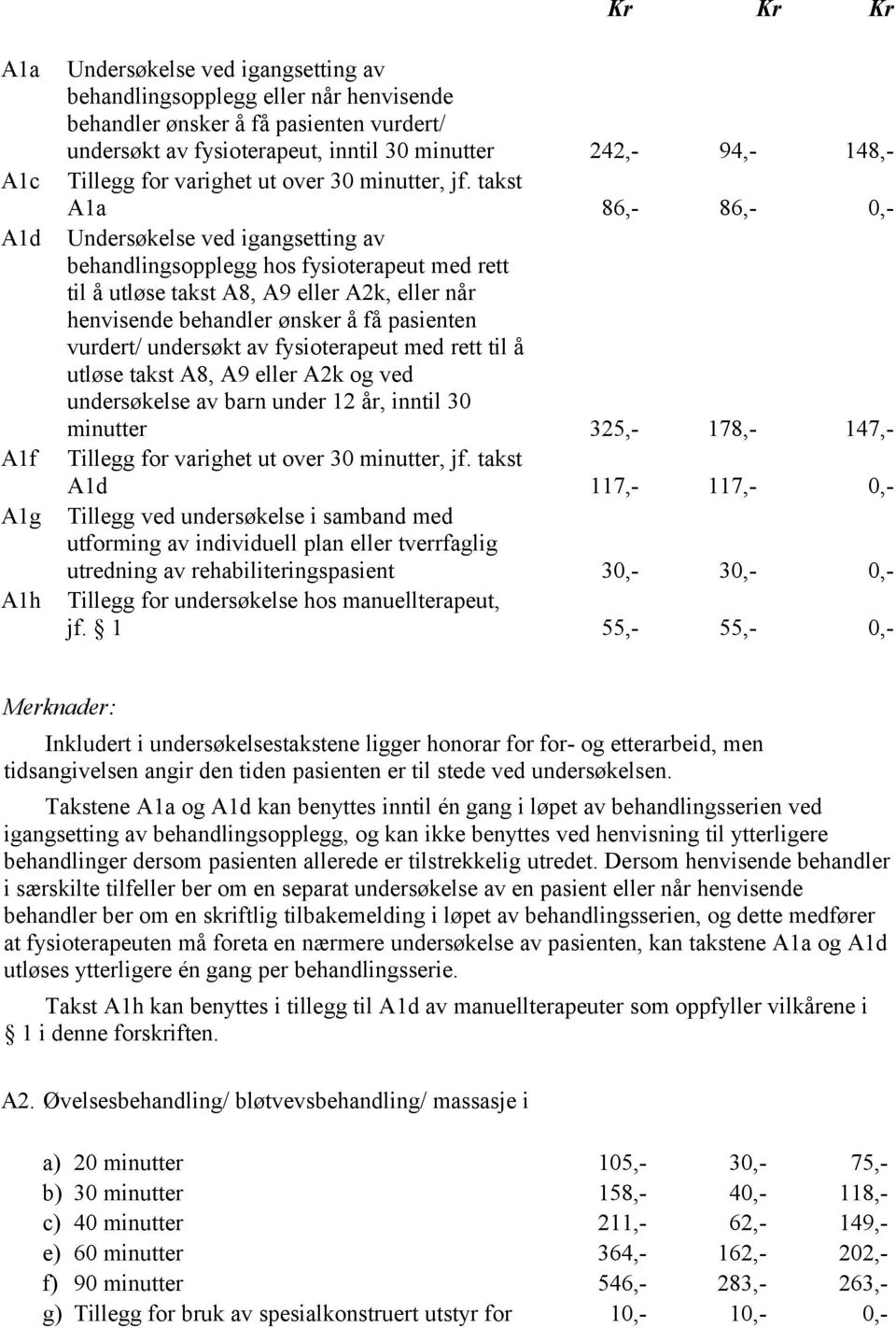 takst A1a 86,- 86,- 0,- Undersøkelse ved igangsetting av behandlingsopplegg hos fysioterapeut med rett til å utløse takst A8, A9 eller A2k, eller når henvisende behandler ønsker å få pasienten