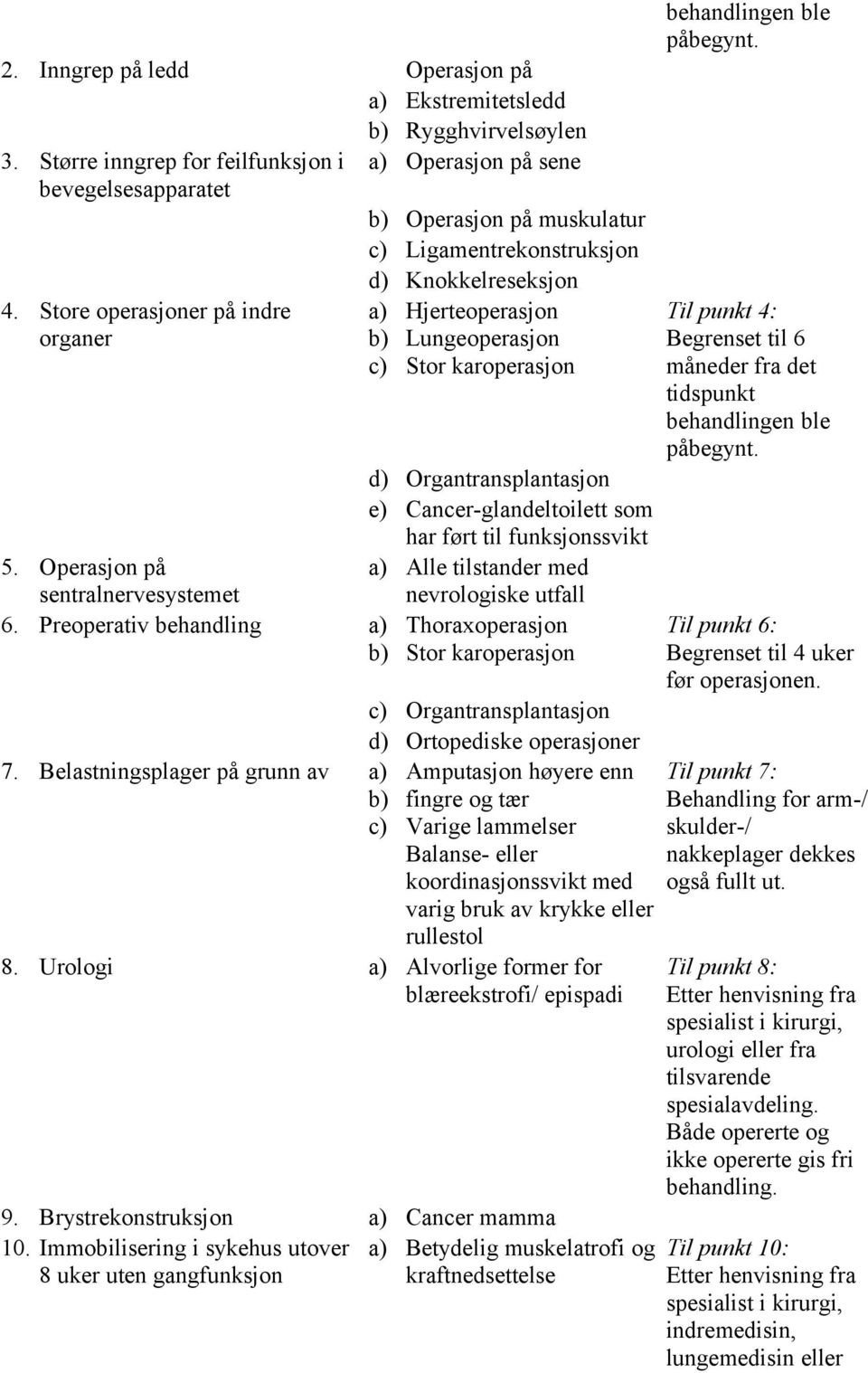 Preoperativ behandling a) b) 7.