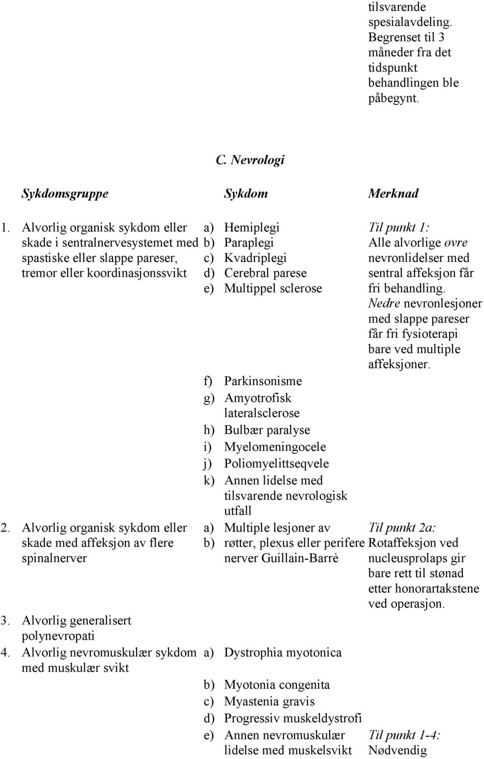 Alvorlig organisk sykdom eller skade med affeksjon av flere spinalnerver 3. Alvorlig generalisert polynevropati 4.