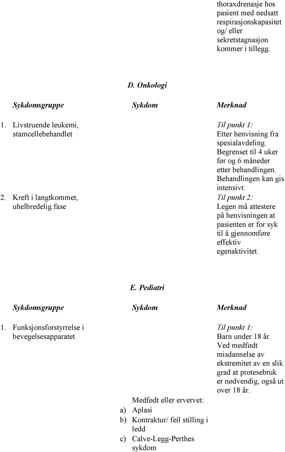 Til punkt 2: Legen må attestere på henvisningen at pasienten er for syk til å gjennomføre effektiv egenaktivitet. E. Pediatri Sykdomsgruppe Sykdom Merknad 1.