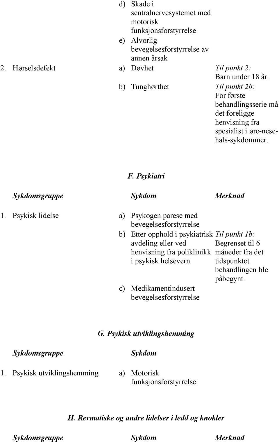 Psykisk lidelse a) Psykogen parese med bevegelsesforstyrrelse b) Etter opphold i psykiatrisk Til punkt 1b: avdeling eller ved Begrenset til 6 henvisning fra poliklinikk måneder fra det i psykisk