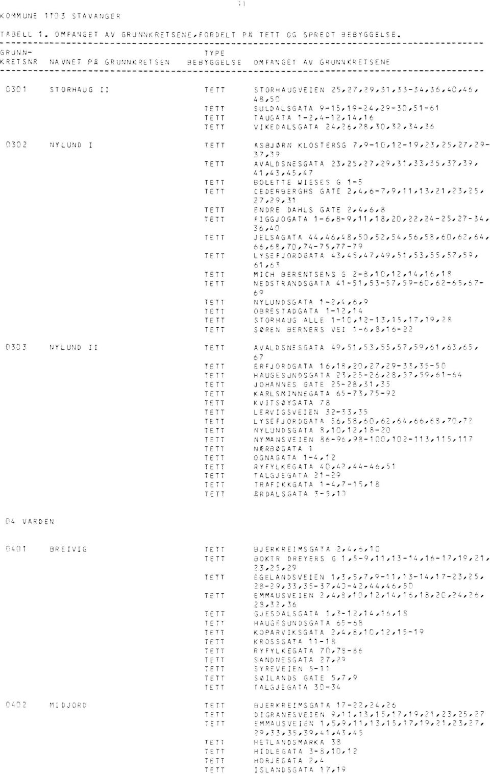 15,19-24,29-30,51-61 TAUGATA 1-2,4-12,14,16 VIKEDALSGATA 24,26,28,30,32,34,36 ASBJORN KLOSTEREG 7,9-10,12-19,23,25,27,29- AVALDSNESGATA 23,25,27,29,31,33,35,37,39, 41,43,45,47 BOLETTE.