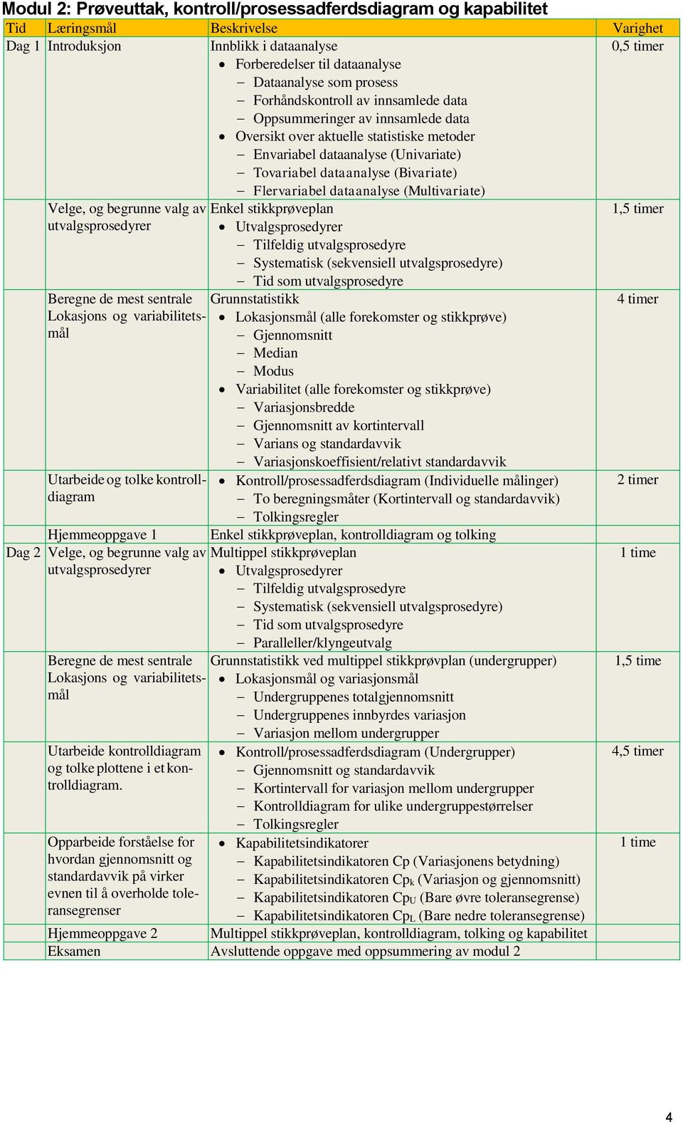 og begrunne valg av Enkel stikkprøveplan 1, utvalgsprosedyrer Utvalgsprosedyrer Tilfeldig utvalgsprosedyre Systematisk (sekvensiell utvalgsprosedyre) Beregne de mest sentrale Lokasjons og