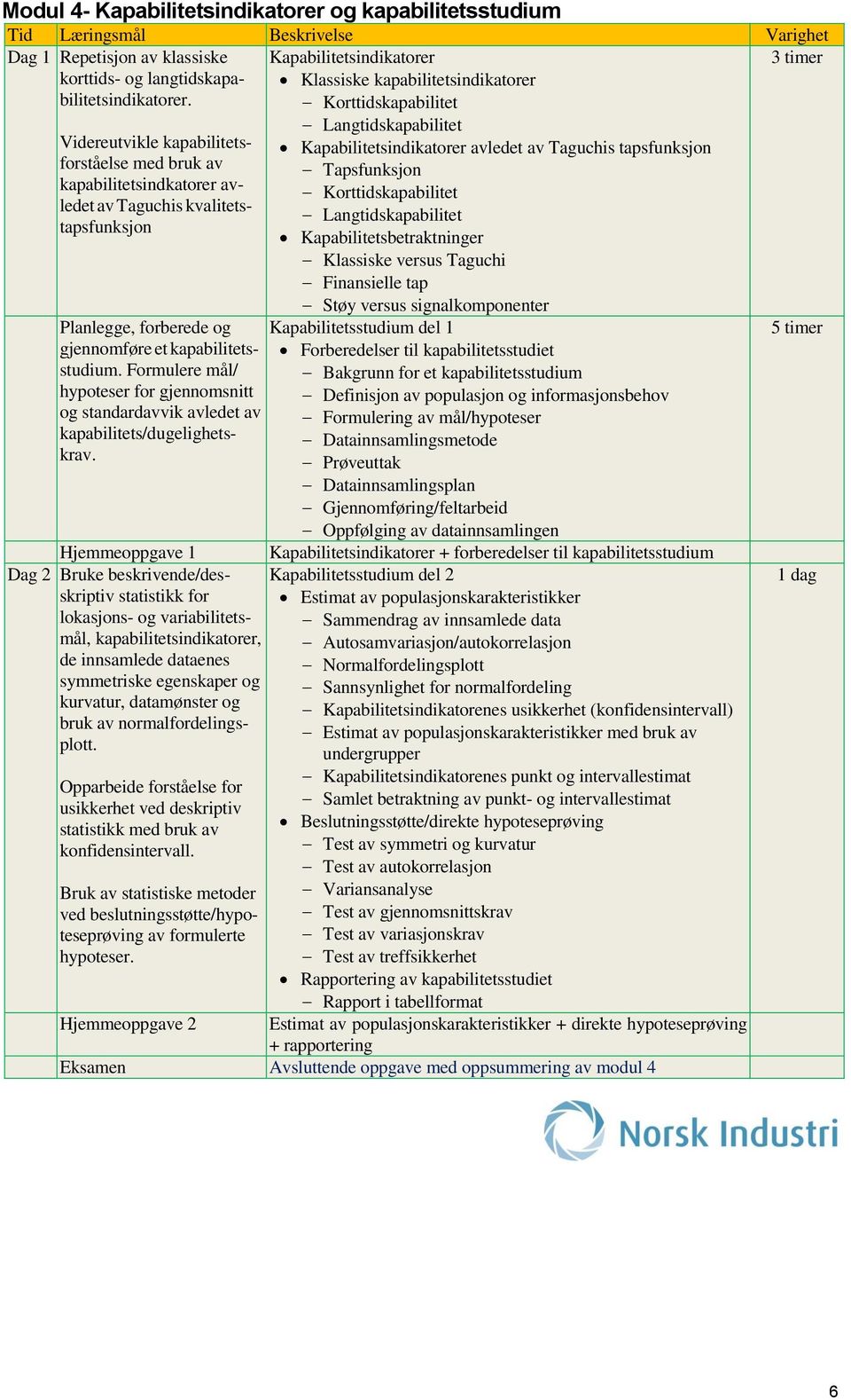 Formulere mål/ hypoteser for gjennomsnitt og standardavvik avledet av kapabilitets/dugelighetskrav.