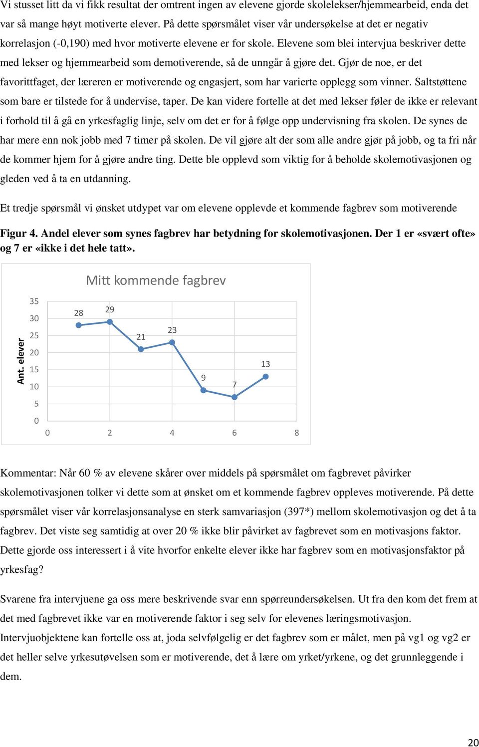 Elevene som blei intervjua beskriver dette med lekser og hjemmearbeid som demotiverende, så de unngår å gjøre det.