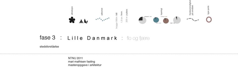 svaberg / sand bratt / flatt fase 3 : Lille Danmark : flo og fjære