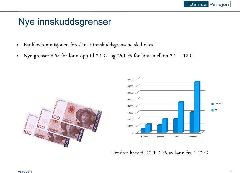 mellom 7,1 12 G 160000 140000 120000 100000 80000 60000 Gammel Ny 40000