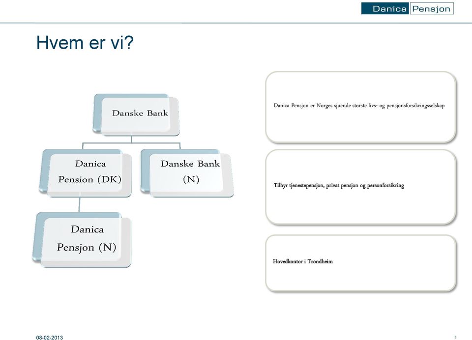 livs- og pensjonsforsikringsselskap Tilbyr