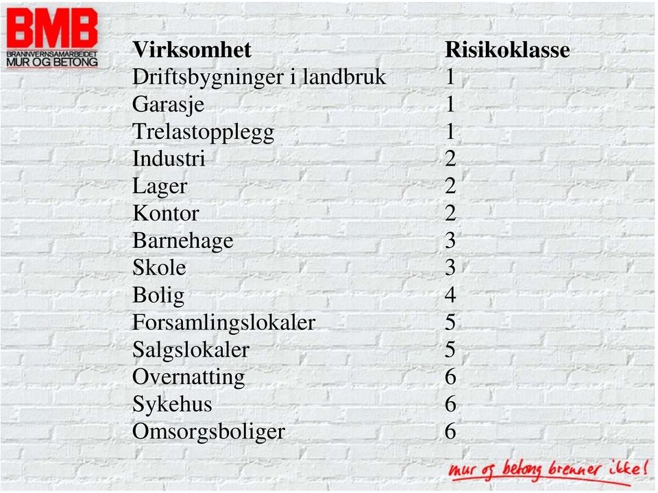 2 Barnehage 3 Skole 3 Bolig 4 Forsamlingslokaler 5