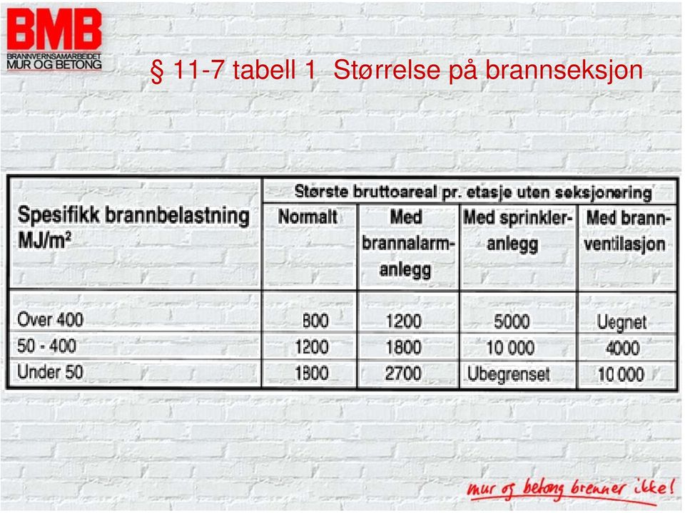 Størrelse