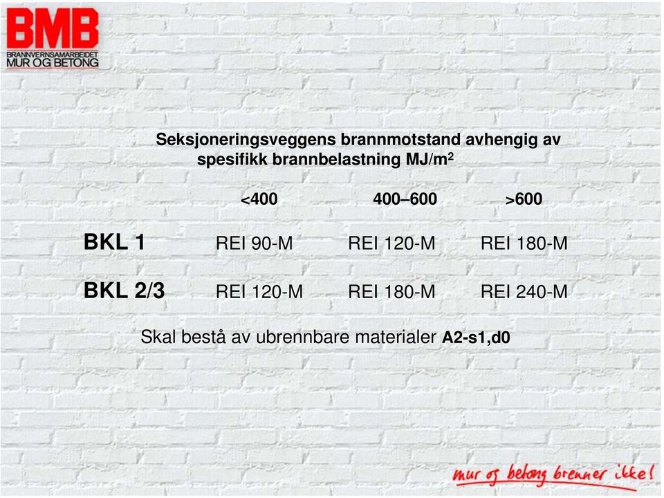 BKL 1 REI 90-M REI 120-M REI 180-M BKL 2/3 REI 120-M