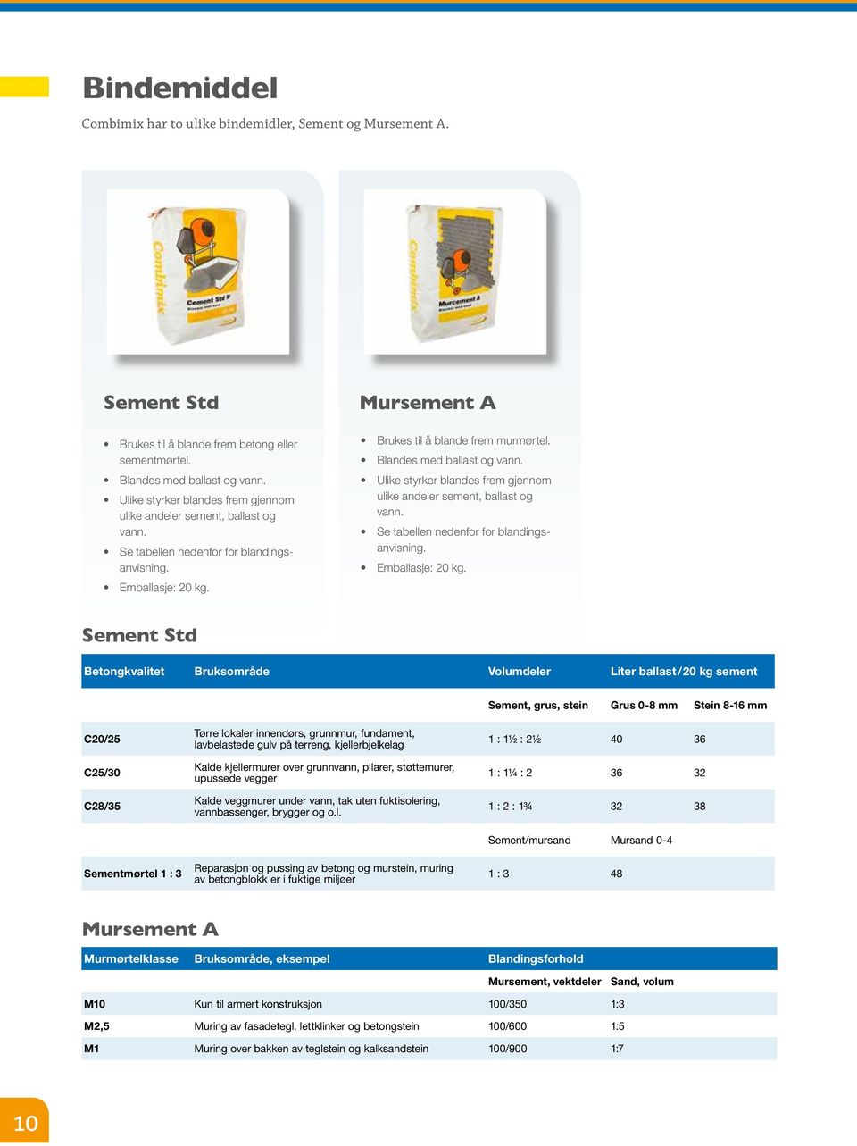 Blandes med ballast og vann. Ulike styrker blandes frem gjennom ulike andeler sement, ballast og vann. Se tabellen nedenfor for blandingsanvisning. Emballasje: 20 kg.