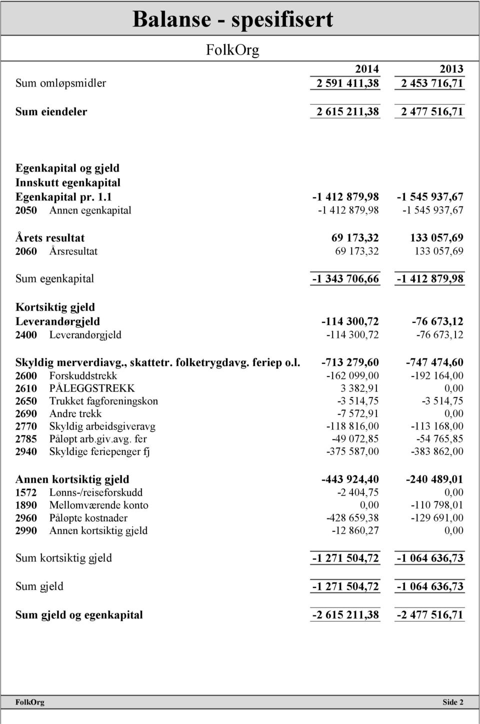 Kortsiktig gjeld