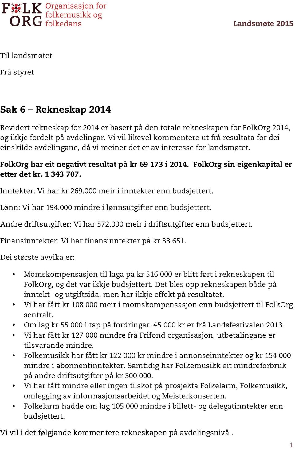 FolkOrg sin eigenkapital er etter det kr. 1 343 707. Inntekter: Vi har kr 269.000 meir i inntekter enn budsjettert. Lønn: Vi har 194.000 mindre i lønnsutgifter enn budsjettert.