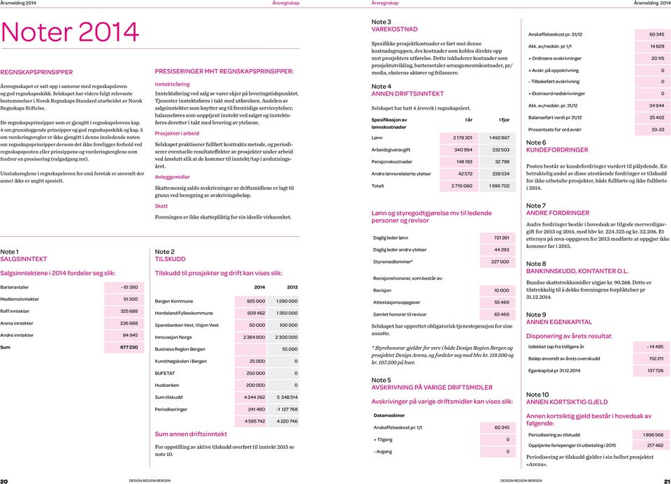 Dette inkluderer kostnader som prosjektutvikling, barteravtaler arrangementskostnader, pr/ media, eksterne aktører og frilansere. Akk. av/nedskr. pr 1/1 14 829 + Ordinære avskrivninger 20 115 + Avskr.