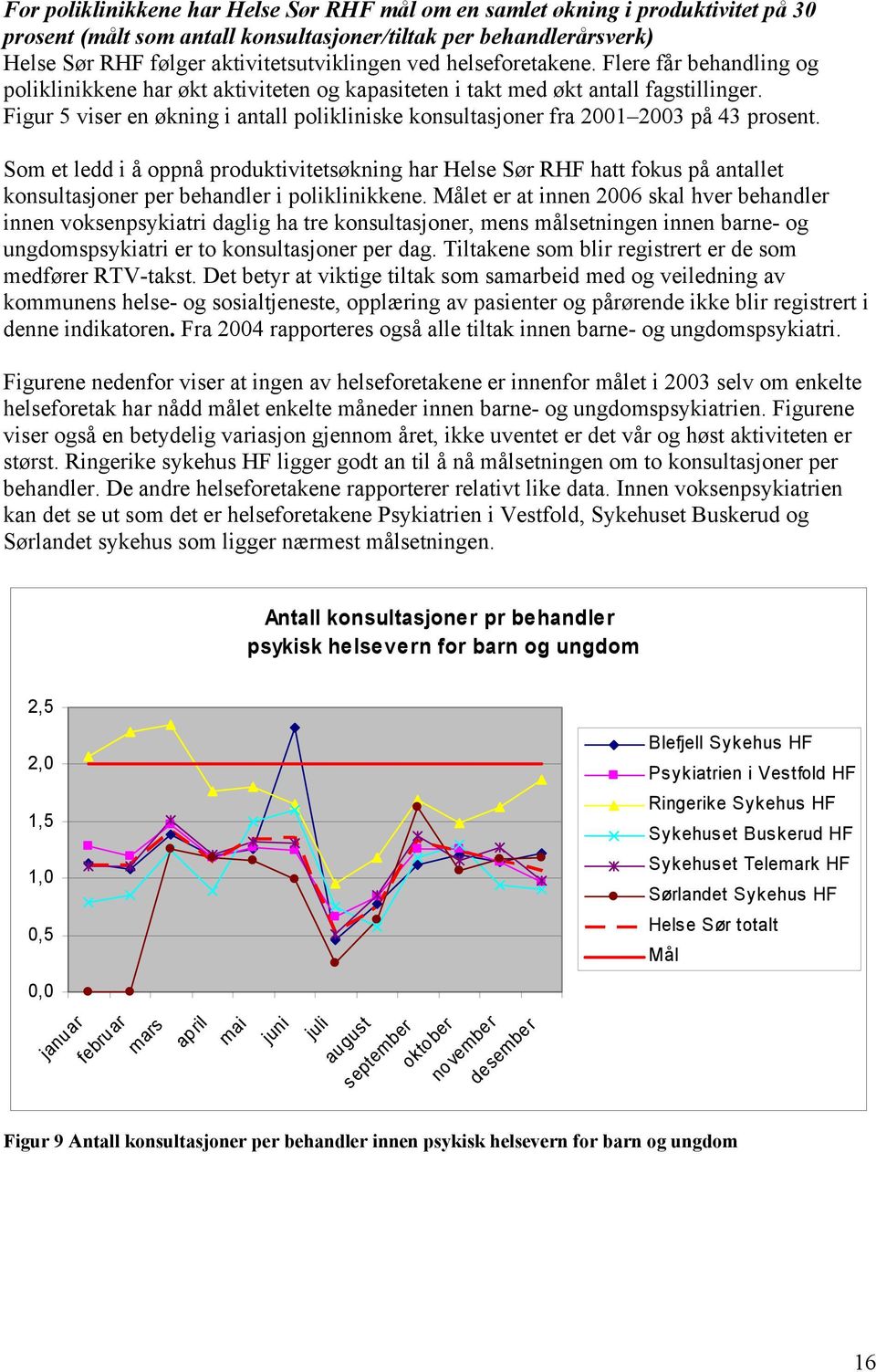 Figur 5 viser en økning i antall polikliniske konsultasjoner fra 2001 2003 på 43 prosent.