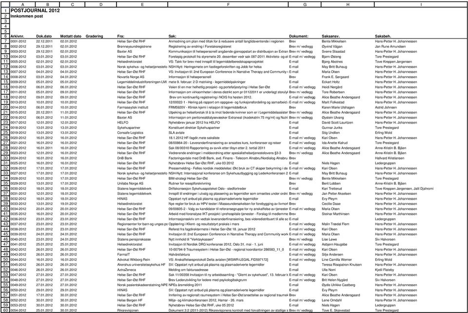 Johannessen 0002-2012 29.12.2011 02.01.2012 Brønnøysundregistrene Registrering av endring i Foretaksregisteret Brev m/ vedlegg Øyvind Vågan Jan Rune Amundsen 0003-2012 29.12.2011 02.01.2012 Baxter AS Kommunikasjon til helsepersonell angående gjenoppstart av distribusjon av Extran Brev m/ vedlegg Sverre Slaastad Hans-Petter H.