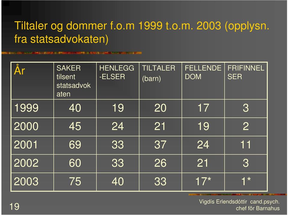 -ELSER TILTALER (barn) FELLENDE DOM FRIFINNEL SER 1999 40 19 20