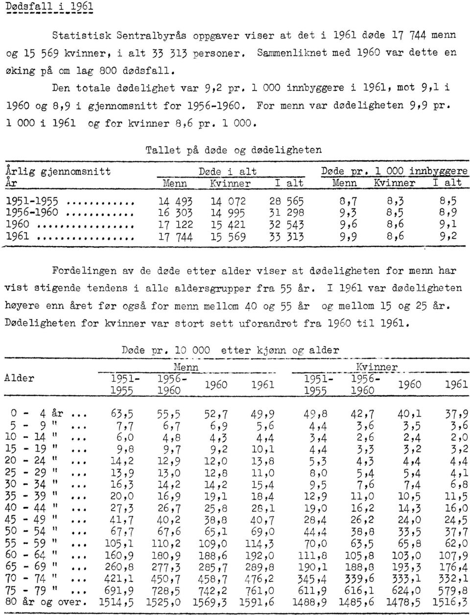 12._RE4_1_211122gamml Menn Kvinner I alt 19511955 tre. fipo o to otai to 14 493 14 072 28 565 0,7 8,3 8,5 1956-196o 16 303 14 995 31 298 9,3 8,5 8,9 1960 17 122 15 421 32 543 9,6 8,6 9,1 1.