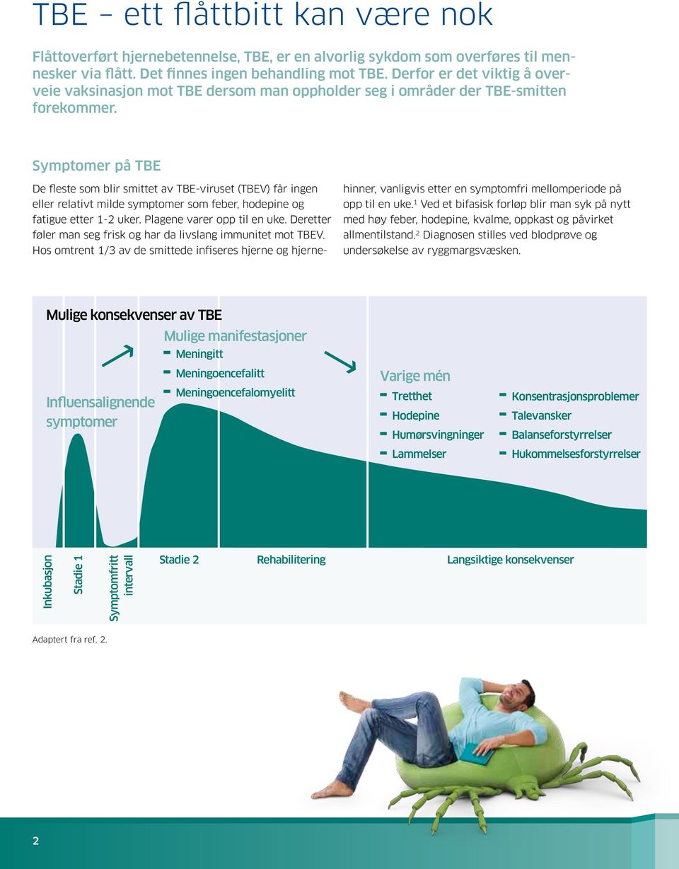 Symptomer på TBE De fleste som blir smittet av TBE-viruset (TBEV) får ingen eller relativt milde symptomer som feber, hodepine og fatigue etter 1-2 uker. Plagene varer opp til en uke.