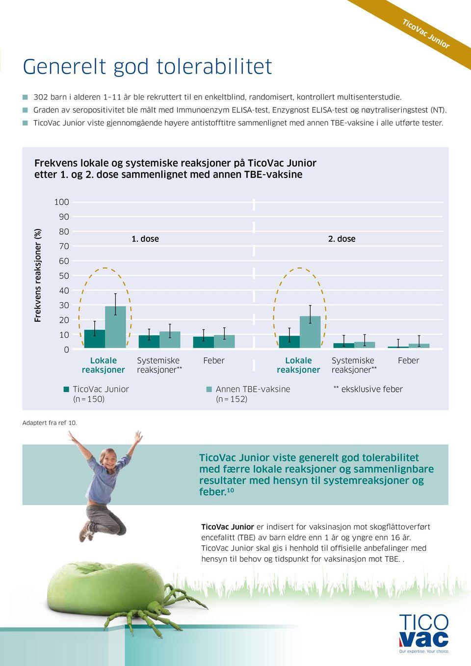 n TicoVac Junior viste gjennomgående høyere antistofftitre sammenlignet med annen TBE-vaksine i alle utførte tester. Frekvens lokale og systemiske reaksjoner på TicoVac Junior etter 1. og 2.