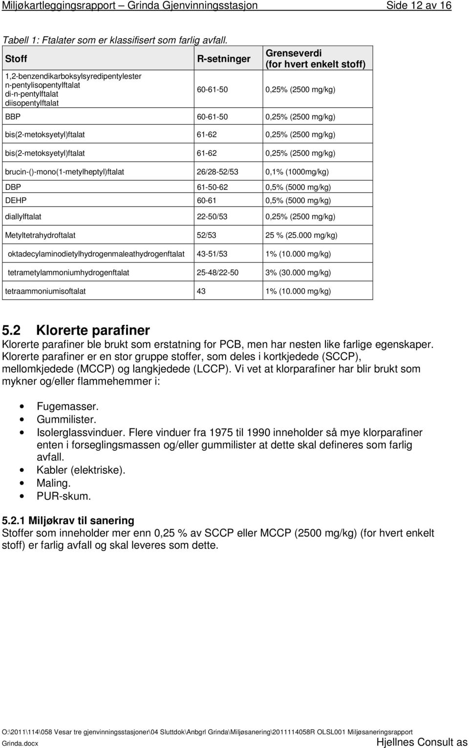 mg/kg) bis(2-metoksyetyl)ftalat 61-62,25% (25 mg/kg) bis(2-metoksyetyl)ftalat 61-62,25% (25 mg/kg) brucin-()-mono(1-metylheptyl)ftalat 26/28-52/53,1% (1mg/kg) DBP 61-5-62,5% (5 mg/kg) DEHP 6-61,5% (5