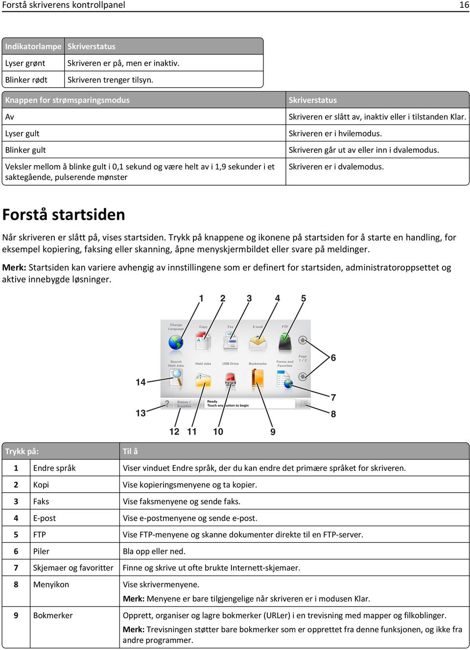 slått av, inaktiv eller i tilstanden Klar. Skriveren er i hvilemodus. Skriveren går ut av eller inn i dvalemodus. Skriveren er i dvalemodus.